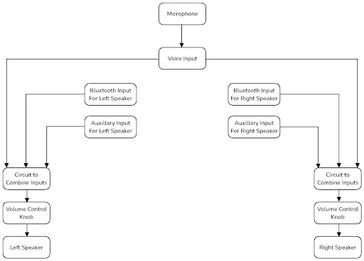 System Block Diagram